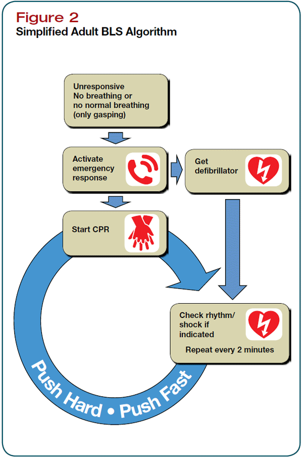 Simplified BLS Algorithm