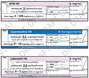 GTN, Isoprel, Labetalol, Salbut