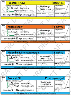 Propofol, Midaz, Morphine, Fent