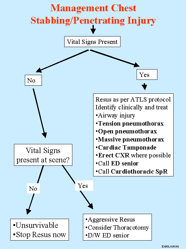 Chest stabbing flow 1
